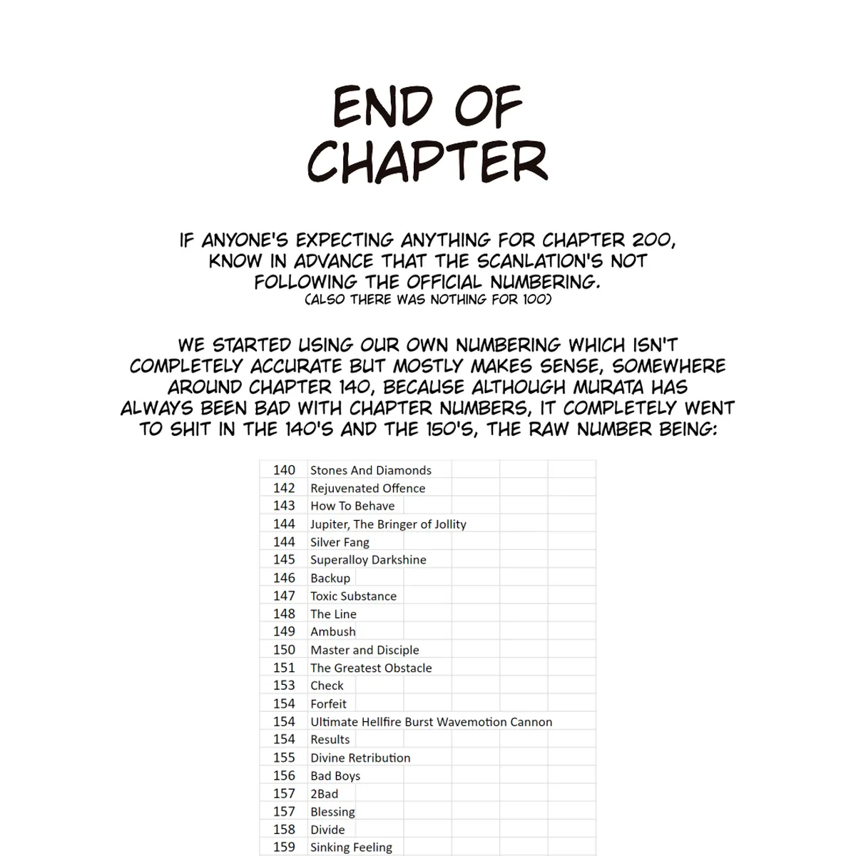 Ch. 199: That's right! (Older) page 18